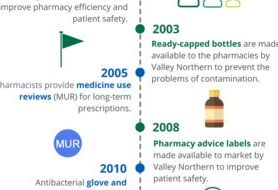 The transformation of the British pharmacy